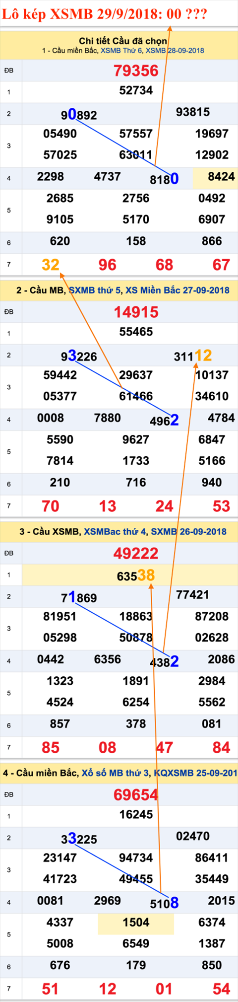 An so kep thu nhat - Lo kep XSMB 29-9-2018